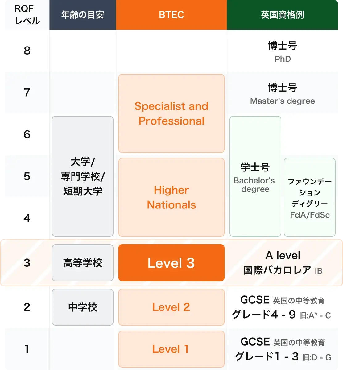 BTECと日本教育の比較